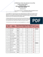 7first Merit List M.phil Islamic Studies (Specilization Usool Ud Din) Morning Program 2021