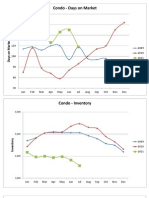 July MLS Chart For Aug 2011 Newsletter - Condo