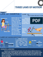 Infographics About The Three Laws of Motion