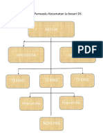 Struktur Organisasi Bawaslu Kecamatan Ja Besari DS