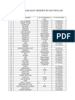 Daftar Pemakaian Oksigen Ruang Isolasi