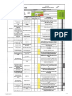 Riscos associados às atividades do departamento operacional