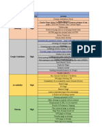 Website Audit Template