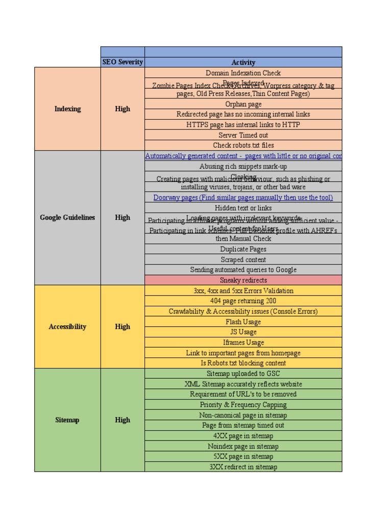 Comprehensive Website Audit Template | PDF | Search Engine Optimization ...