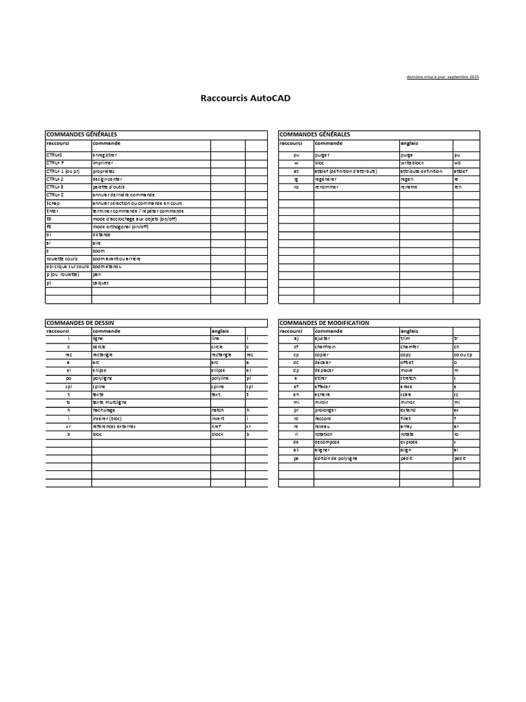 Raccourcis Autocad | PDF | Géométrie analytique | Géométrie