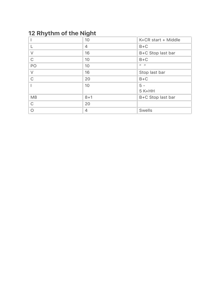12 Rhythm of The Night | PDF