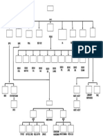 Organisation Structure PEO's Office