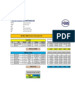 Jeep Rental Summary January 19-23, 2023