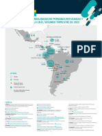 Monitoring of Movements Q2 2022 ESP