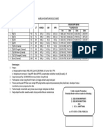 Pricelist Brosur Juli 2022