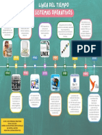 Linea de Tiempo Sistemas Operativos