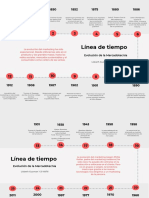 Línea de Tiempo. Evolucion Del Mercadeo.