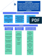 Fundamentos Educación Mapa