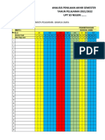 Analisis Pas Kelas 1 Bahasa Jawa