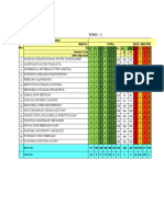 Analisis Pat I Kelas I 2022