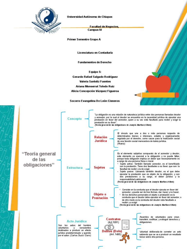Elementos y Estructura de Obligaciones | PDF | Pagos | Justicia