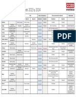 Situación de Oposiciones 2023 y 2024: Cuadro Resumen