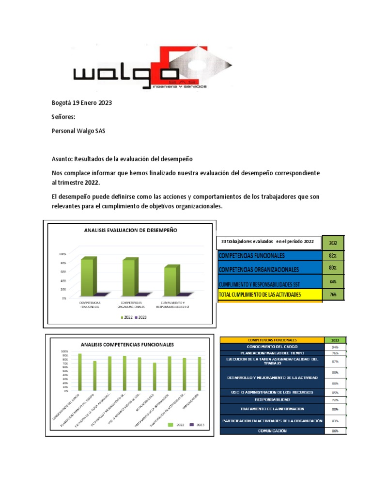 Socializacion Evaluacion Desempeño | PDF