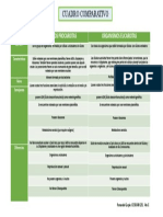 Cuadro Comparativo Procariotas y Eucariotas