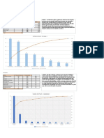 UEG Administração - Análise de Pareto de devoluções