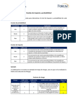 Escalas de Impacto y Probabilidad