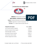 Mapa Mental - Circulos de Calidad U4