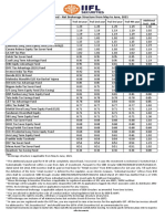 ELSS Mutual Fund - Net Brokerage Structure From May To June, 2021