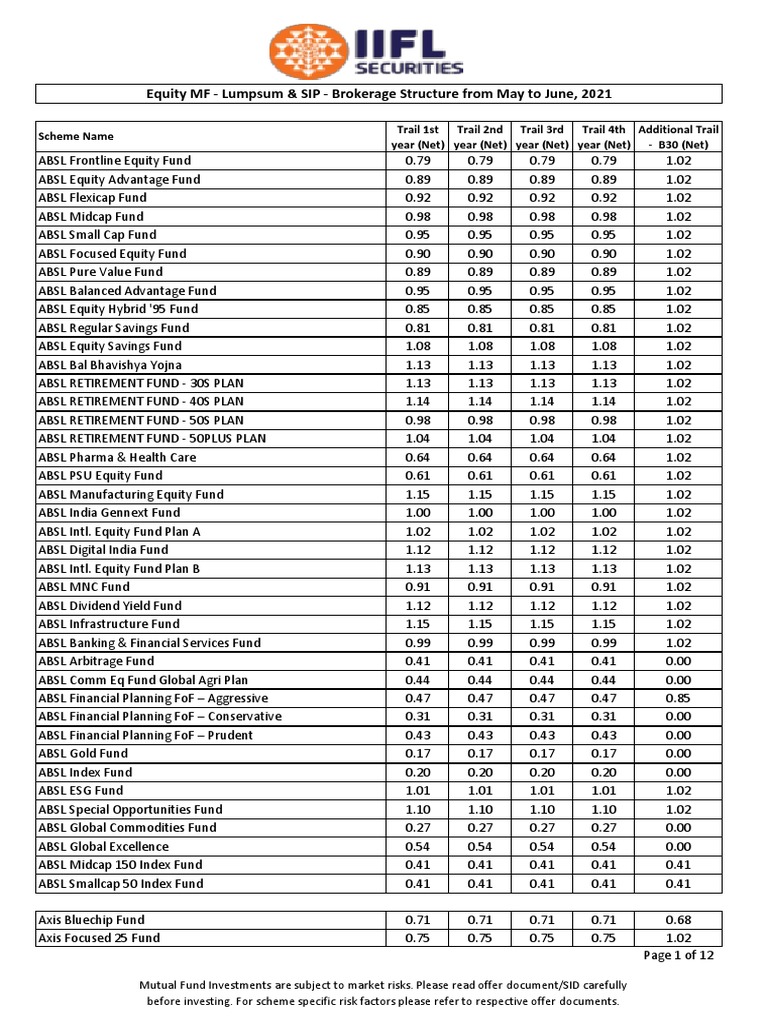 Equity Mutual Fund Brokerage Rates 2021 | PDF | Mutual Funds | Investing