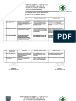 Evaluasi UKM Puskesmas