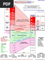 Download Blood Pressure Chart by KAKKAMPI SN6236266 doc pdf