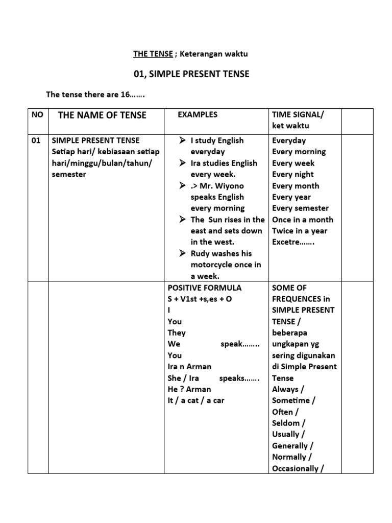 Simple Present Tense Tense 1 Pdf Cognitive Science Human