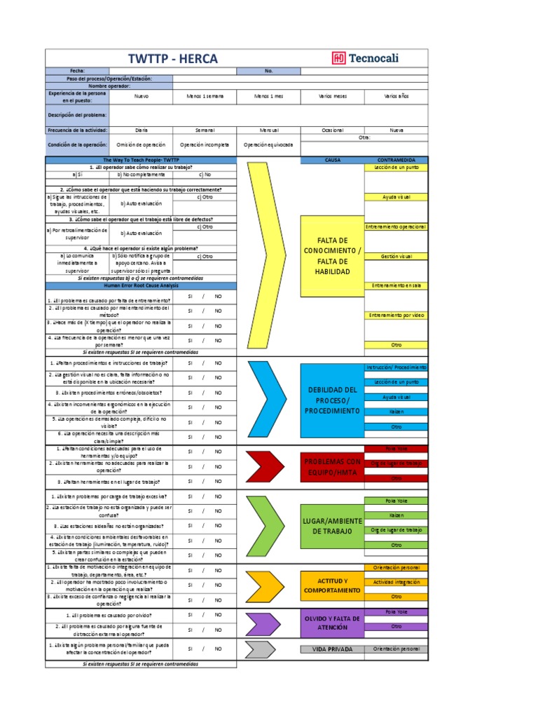Análisis HERCA y TWTTP en Operaciones | PDF | Ciencia cognitiva