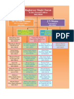 1663042451822-1. Organisation Chart