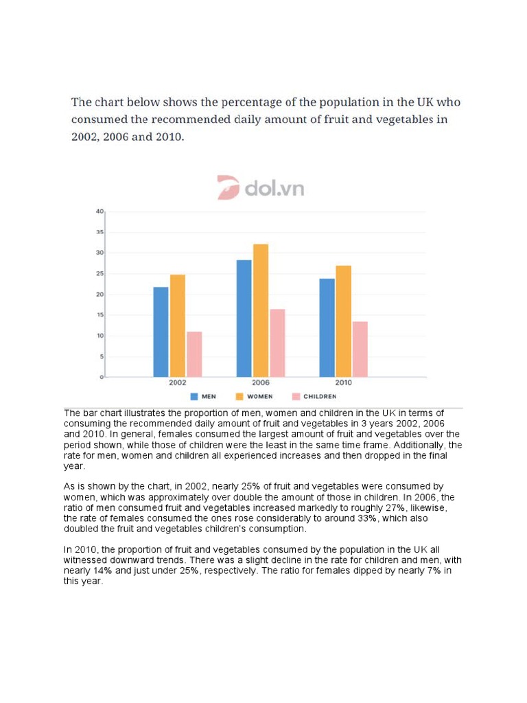 Task1 Bar Chart | PDF