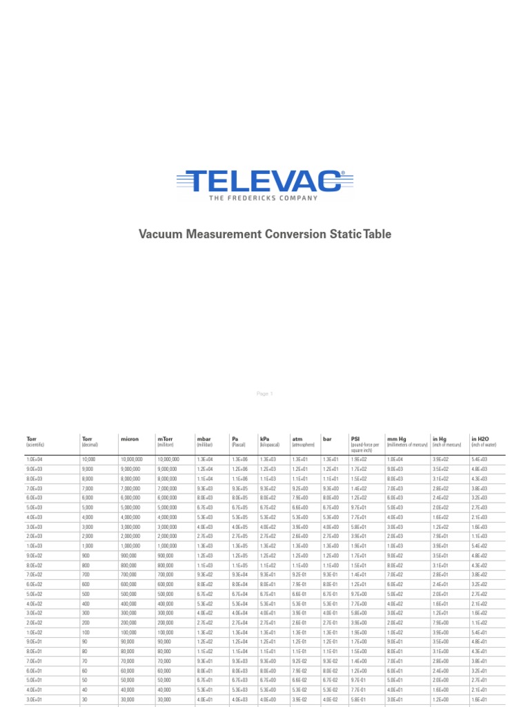 VacuumUnitConversion Mob v2 PDF Notation Science