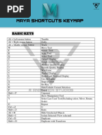 Maya Shortcuts Keymap