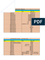 British Paint Switches Port Configuration