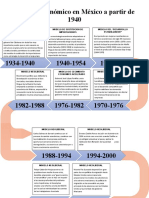 Socioeconomia Linea