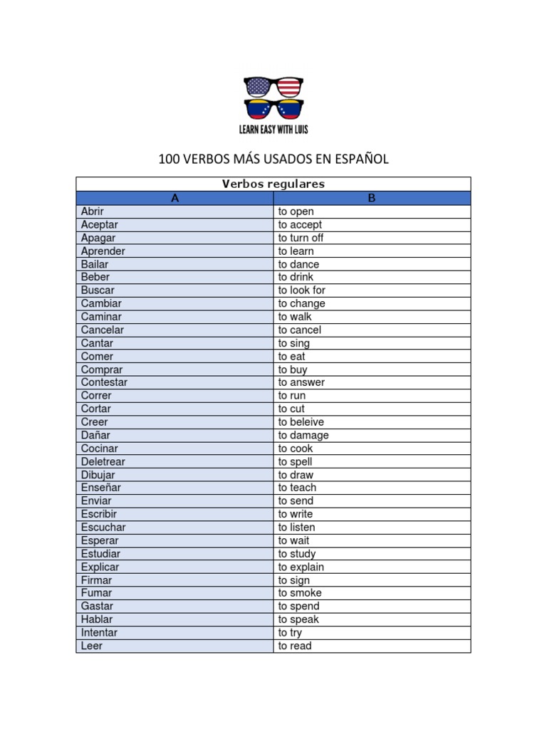 100 Verbos Más Usados en Español Lewl | PDF