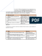 Tarea 5.1 - Metas e Indicadores