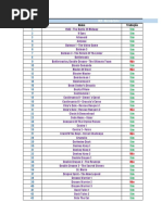 Lista | PDF