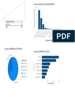 Reporte en Power Bi