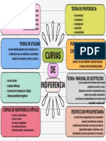 Esquema Mapa Conceptual Doodle Multicolor