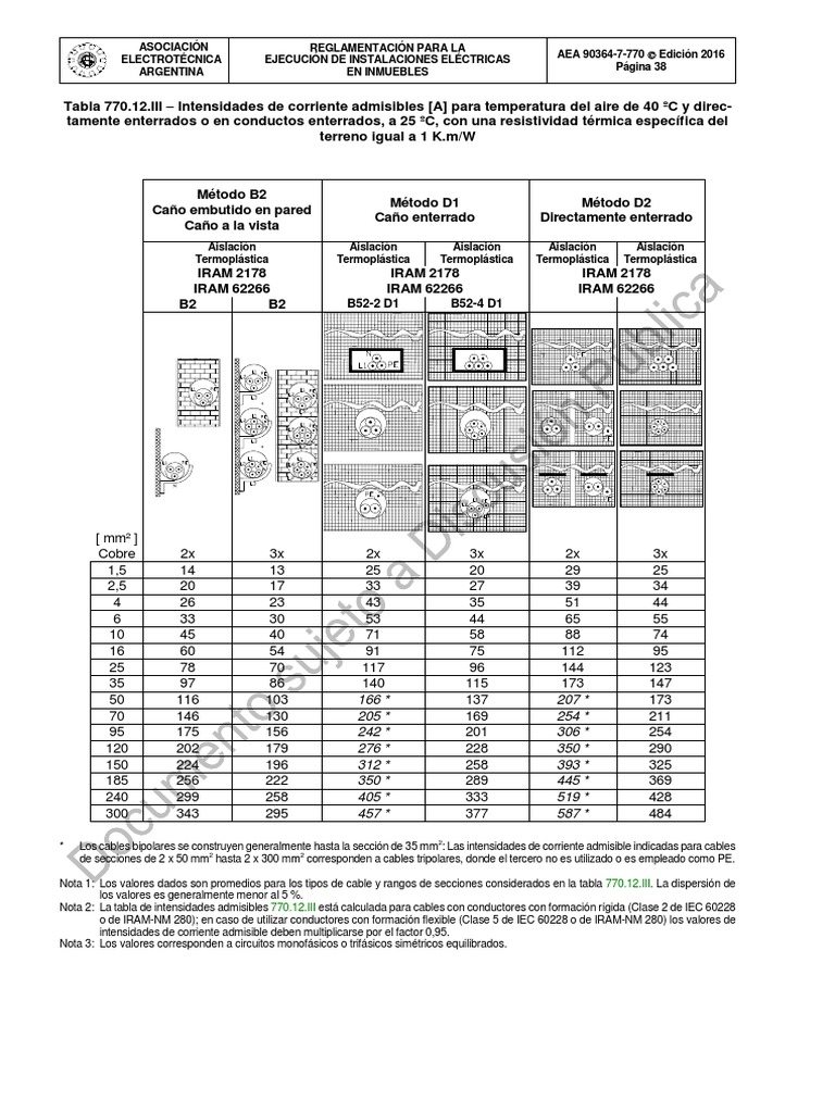 Intensidades de Corriente AEA 90364 | PDF | Ingenieria Eléctrica ...