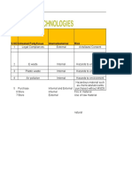 Updated ISO 14001 Risk, Aspect Impact and Communication Plan Formats