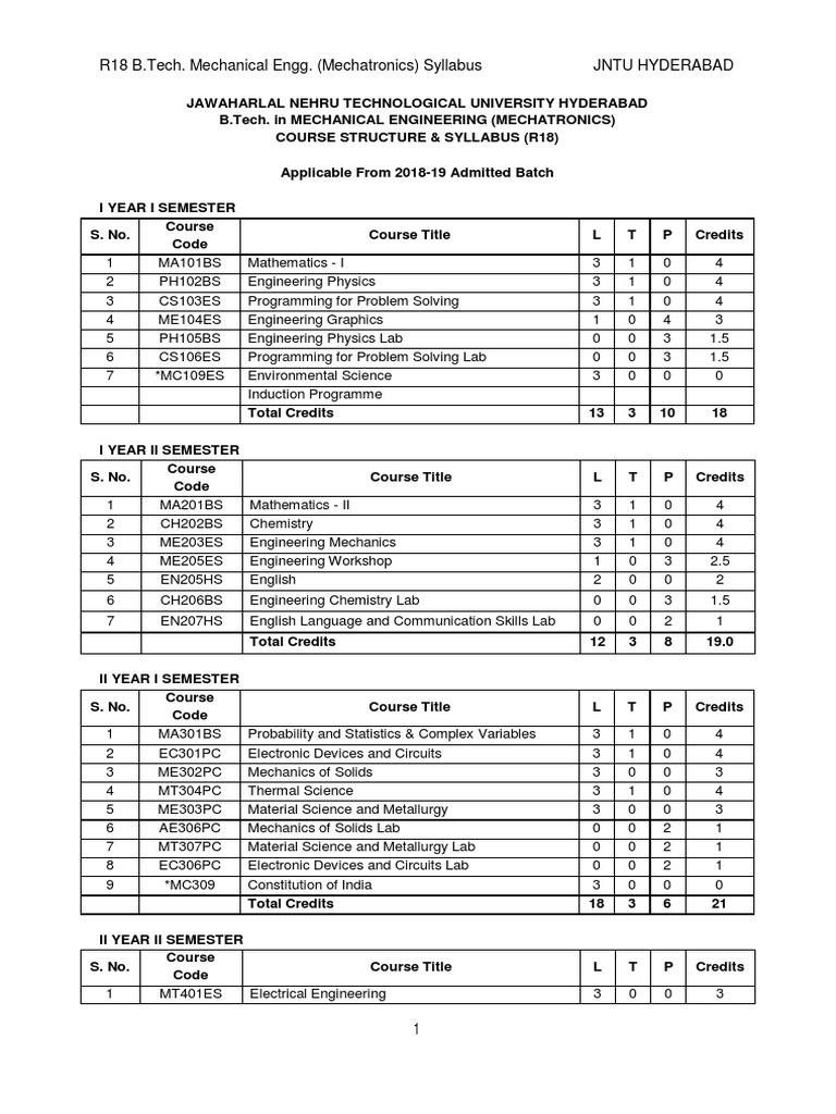 JNTU | PDF | Matrix (Mathematics) | Eigenvalues And Eigenvectors