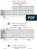 Monitoring Karu Radiologi