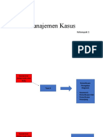Tugas Manajemen Kasus Kelompok 1