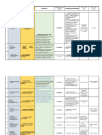 Evaluacion Gerentes de La Municipalidad Provincial de Chiclayo