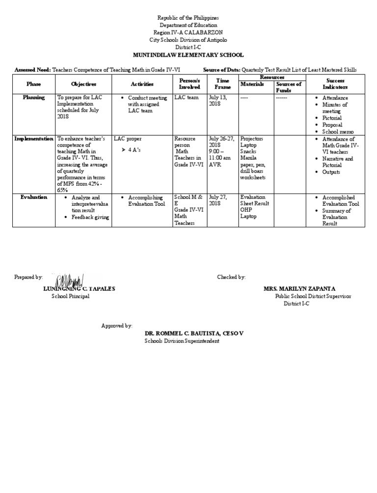 Lac Plan In Teaching Math PDF